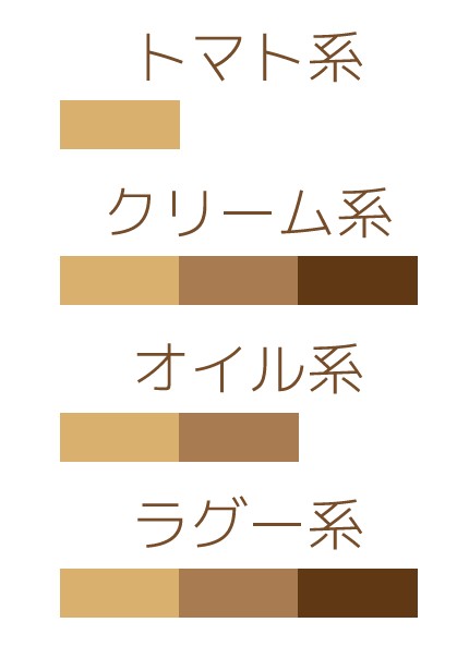 かぼちゃタリアテッレ（ソースとの相性）.jpg