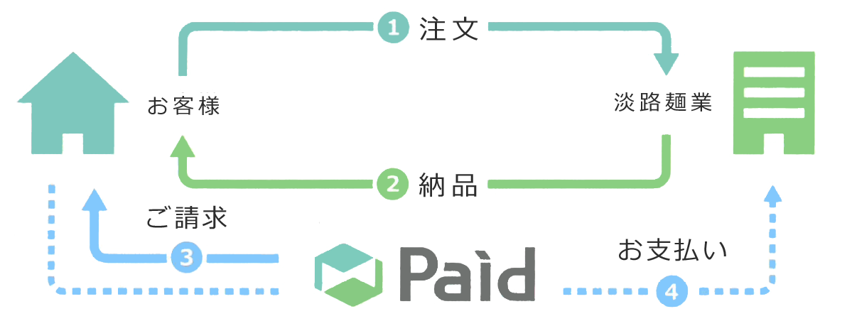 淡路麺業_Paid